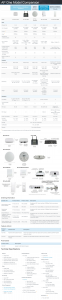 AP-One-Model-Comparison