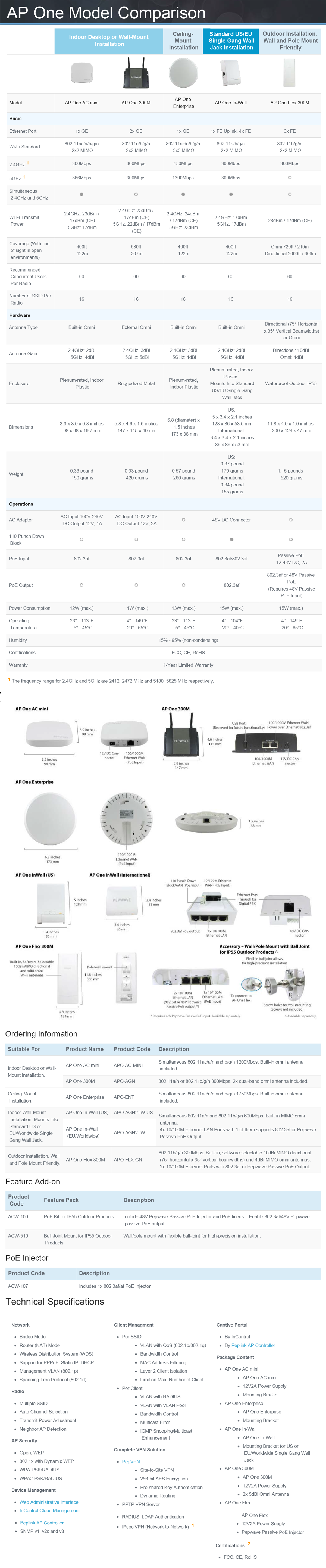 compare ap