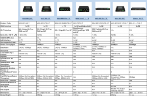 compare GSM