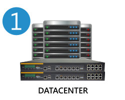 datacentre