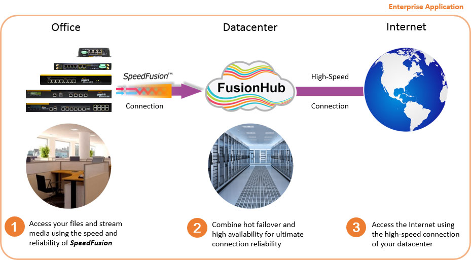 FusionHub5