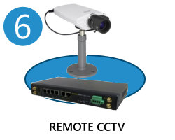 remote_cctv