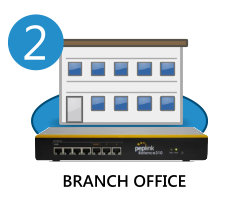 branch_office